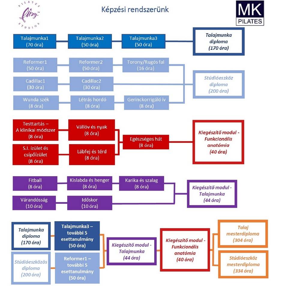 fuzy_pilates_kepzesi_rendszerunk 